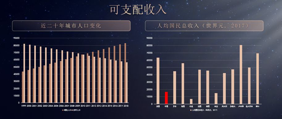 什么是以ppp计算的gdp_以PPP计算的GDP,中国为何推迟了3年才超过了美国(2)