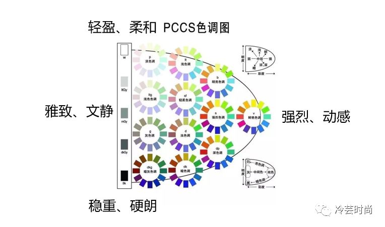 (日本pccs色调图)
