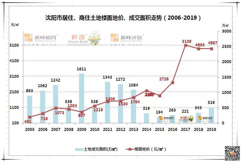 沈阳市卞姓人口_沈阳市地图