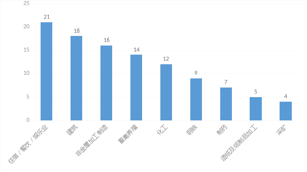 眉山2021gdp能超过自贡吗_西南真能超越中原 四川 河南2021年上半年GDP对比