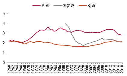 1990美国gdp(2)