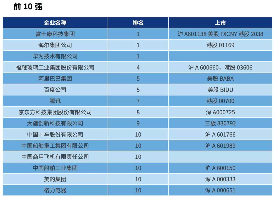 智能制造排名_智能制造