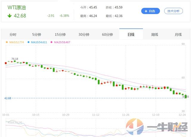 gdp下降意味着什么_gdp下降的图片