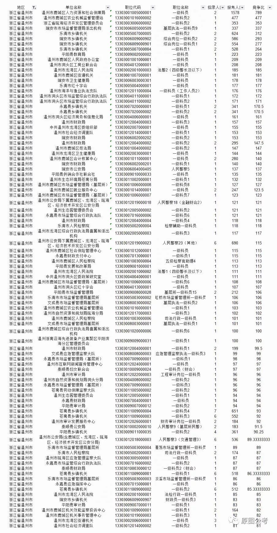 2020年丽水人口统计_第七次人口普查丽水(3)