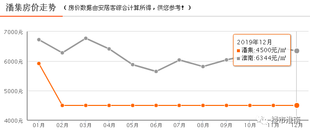 淮南潘集人口多少_淮南潘集李大军公司(2)