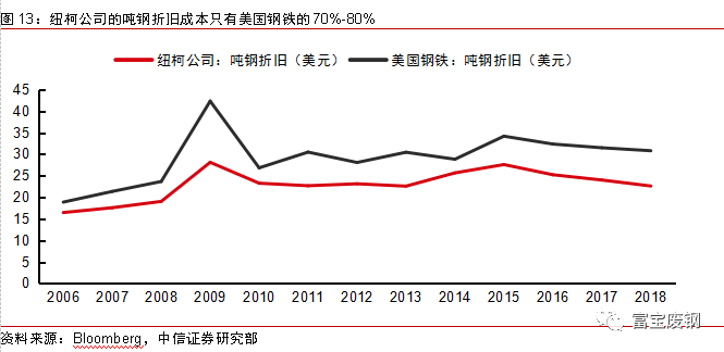 总的人均产量_人均农业粮食产量