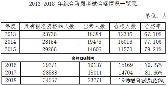 注册考试难度排名_瑜伽高难度动作(2)