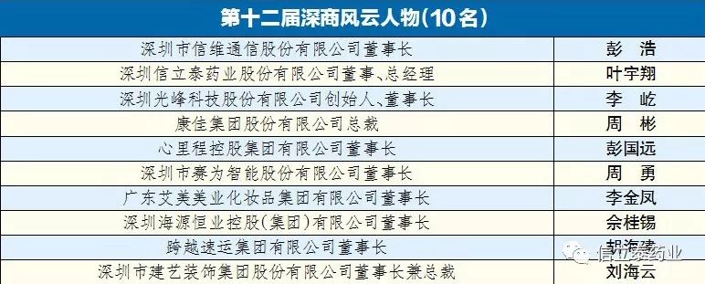 信立泰总经理叶宇翔入选"第十二届深商风云人物"