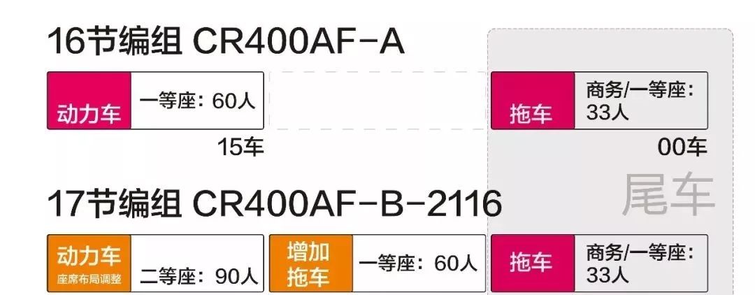 12月30日起,铁路调图!温州列车有新调整,还新增了加长版"复兴号"