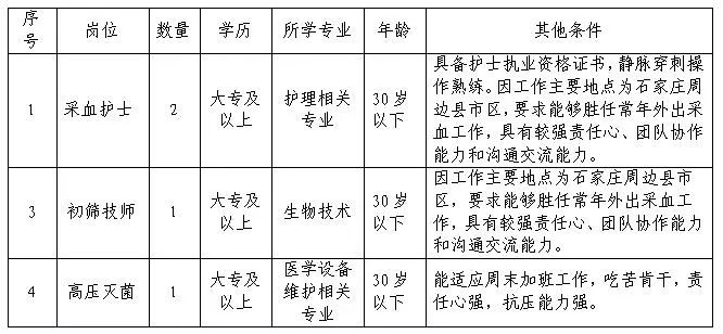 2019年黄骅人口_人口老龄化图片(3)