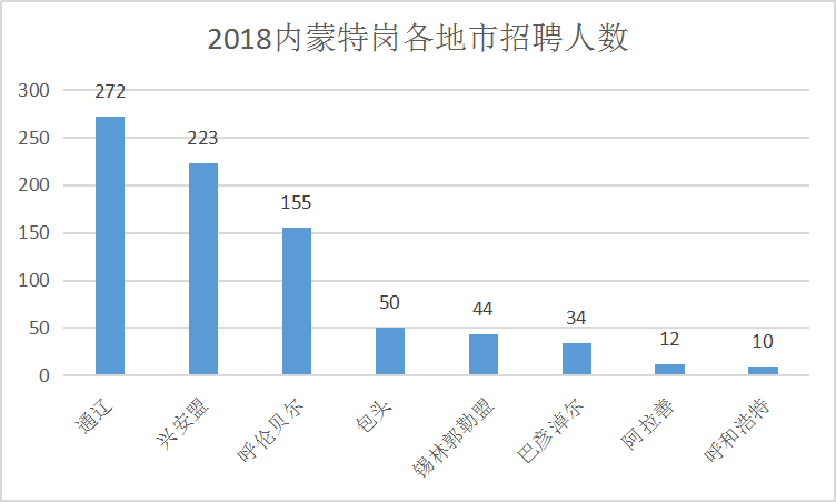 2020年抚顺人口多少人口_抚顺2020科三路线图