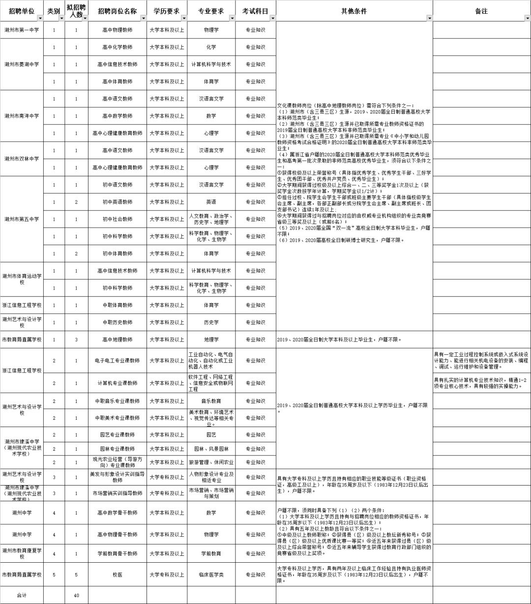 2020湖州市总人口_湖州市地图