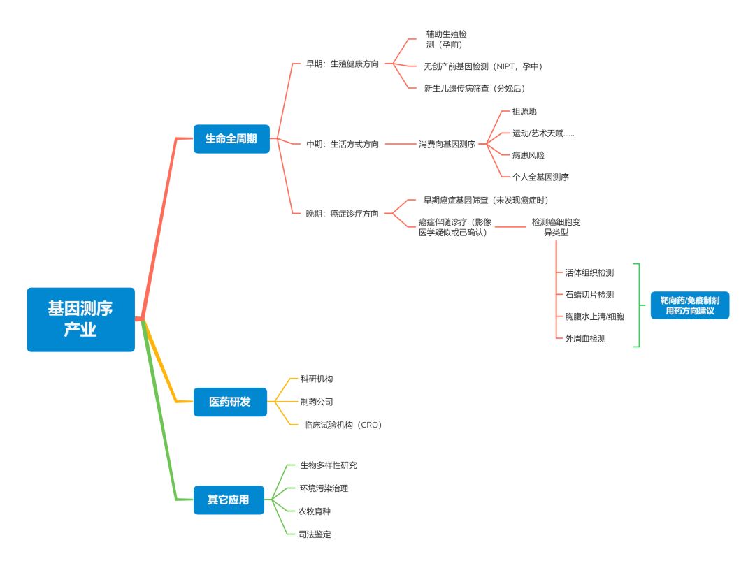 癌症总人口_骨头酸痛则可能是癌症(3)