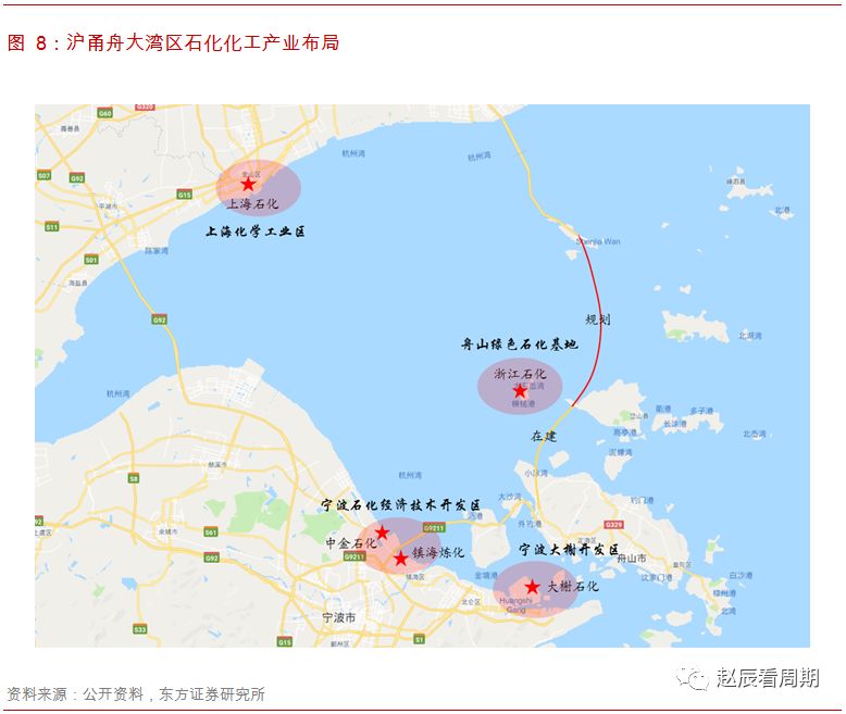 舟山那个浙石化gdp_舟山gdp树状图(3)