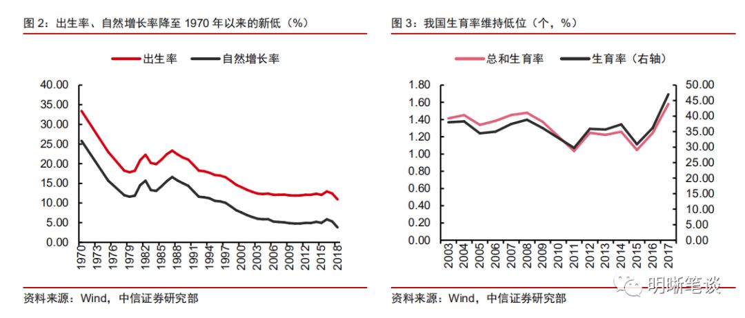 影响人口状况的社会因素有哪些_影响气候的因素有哪些