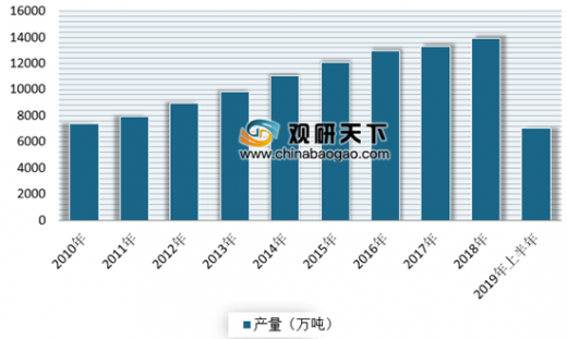 2019年上半年山东各市GDP_2020山东各市gdp(3)