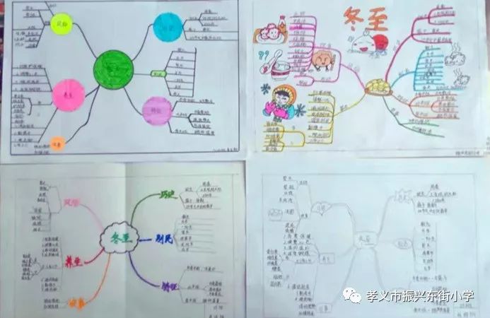 上网查找资料,了解冬至的由来,传说和各地不同风俗等,并以手抄报,思维