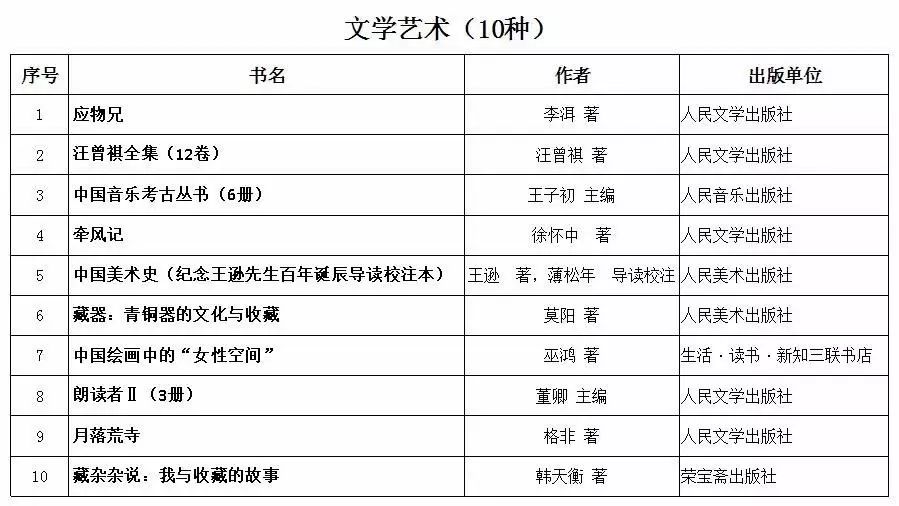 2019 书籍排行榜_盘点2019年度图书排行榜