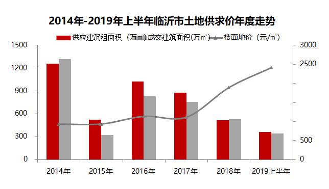 临沂人口输出_临沂大学(2)