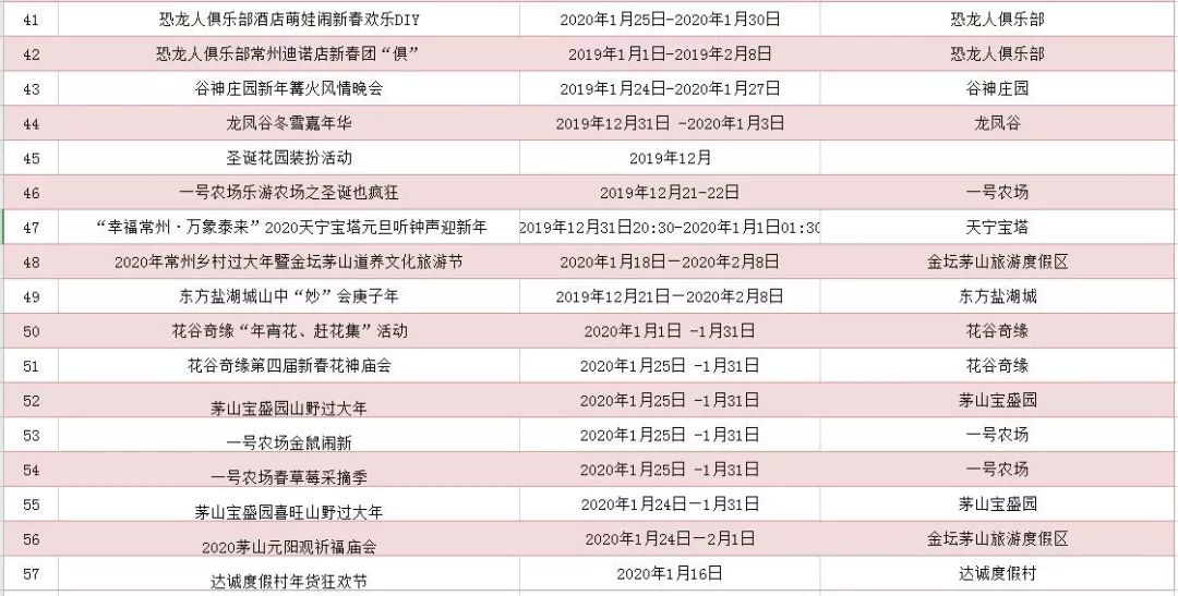 2019年常州人口_常州恐龙园(3)