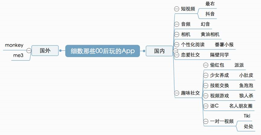 迎合年轻人的互联网不懂“00后”-锋巢网