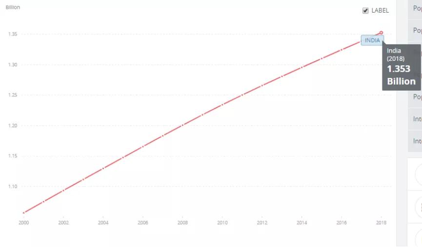 2025全球人口总量_全球饥饿人口现状(2)