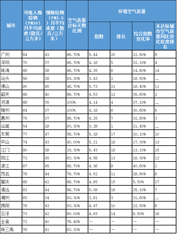 饮用水排名_饮用水安全的手抄报(2)