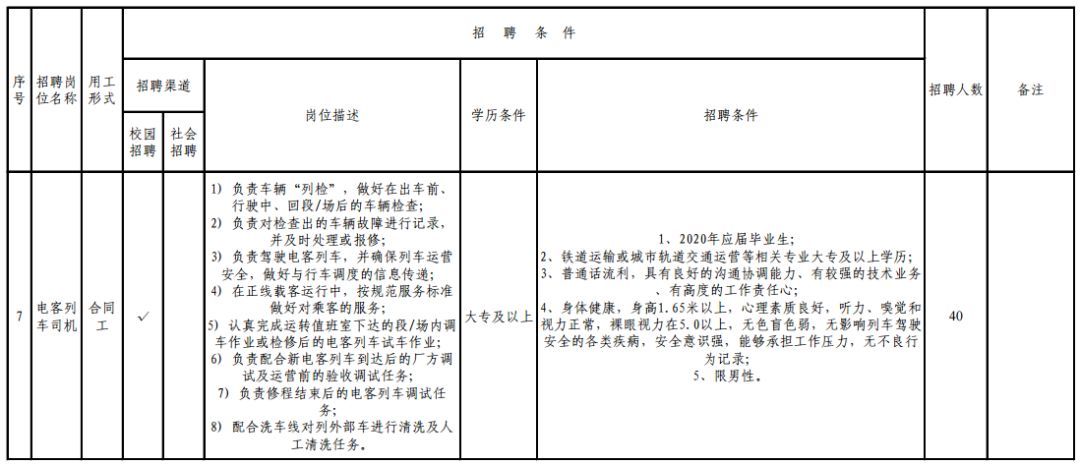 昆明地铁招聘_昆明地铁4号线B部分项目公司社会招聘公告