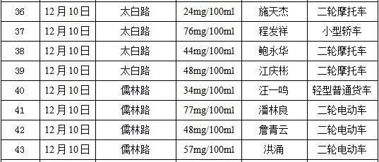 成语扬扬止沸用了什么原理避免安全事故