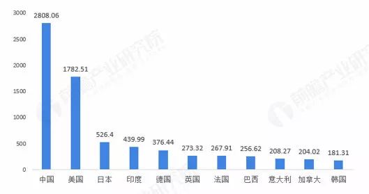 2021年印度人口_印度人口分布