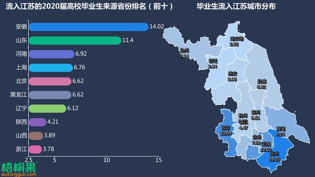 安徽和辽宁2020年GDP_2020年辽宁男篮图片(3)