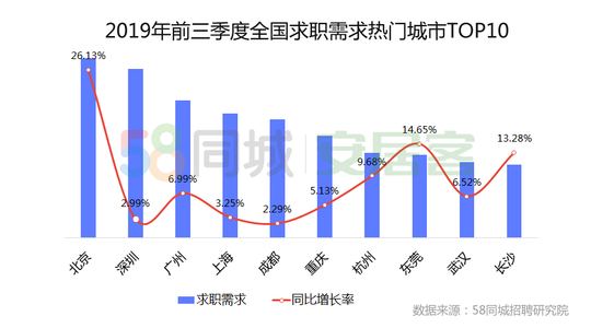 武汉人口政策_武汉人口增长图(3)