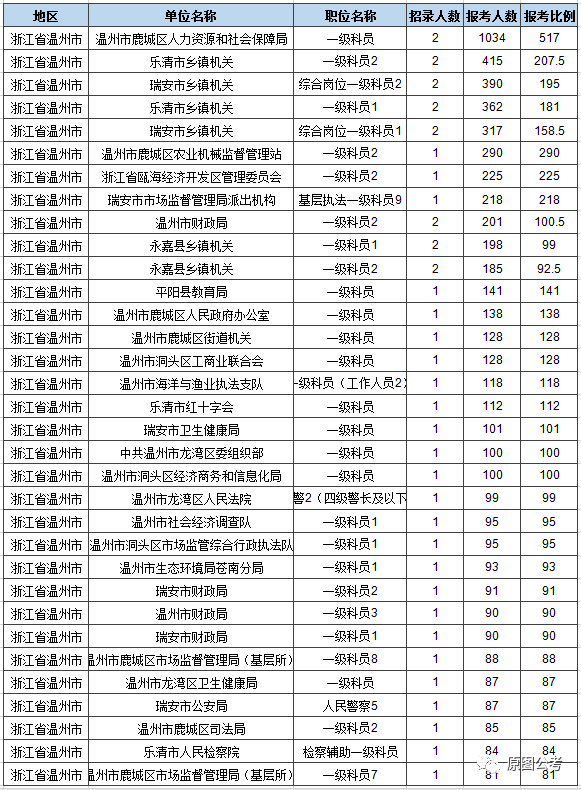 2020全年乐清GDP_2021年,最新TOP40城市GDP排行榜(3)