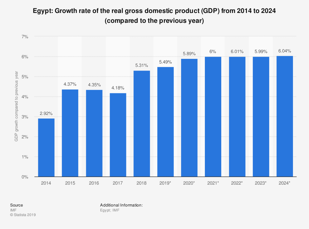 中东人均gdp(3)