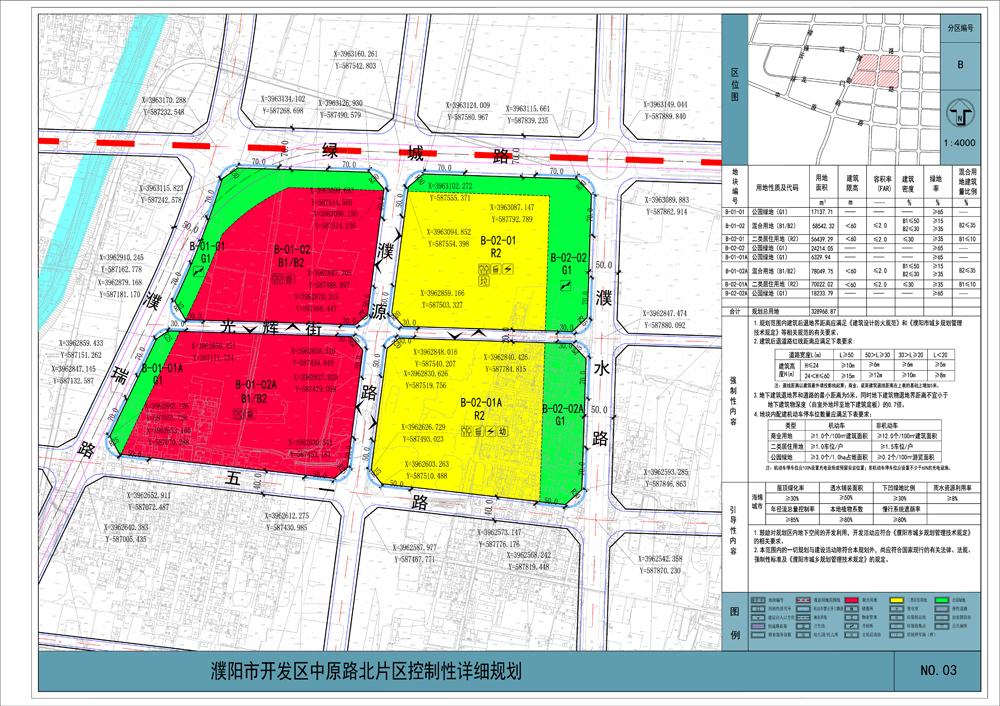 濮阳中原路北片区调整用地规划!拟扩大中小学用地!