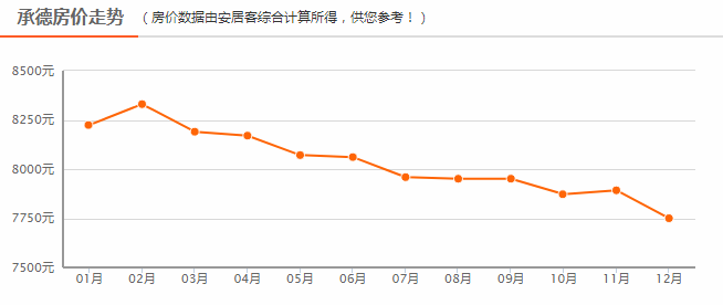 承德双桥区人口走势_承德双桥区公园图片