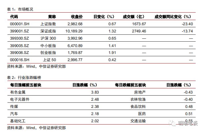 国别人口_人口普查(2)