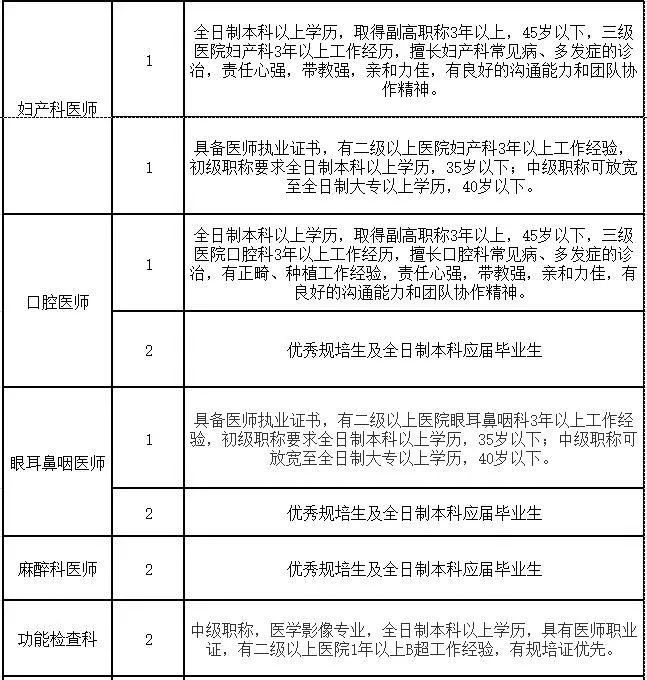 项目申报招聘_项目申报招聘内容解析(3)