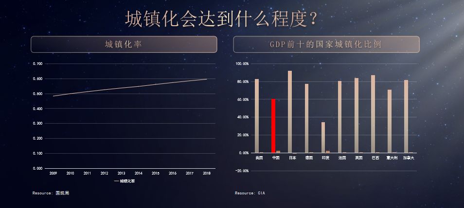 中国一个农村的GDP_中国gdp(2)