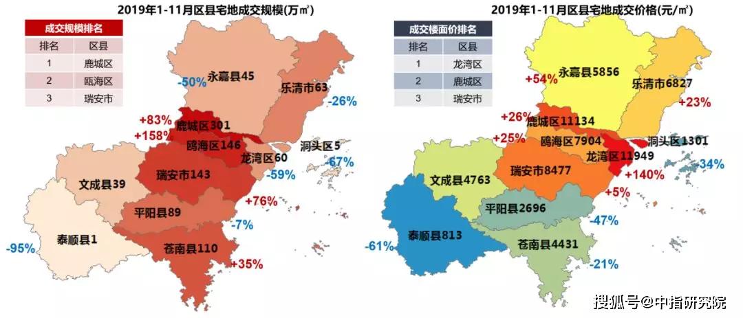 2019德州各区县经济总量_德州经济开发区规划图(2)