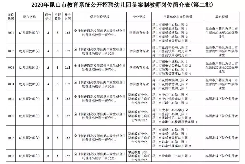 昆山2020年常住人口_昆山正阳桥2001年(2)