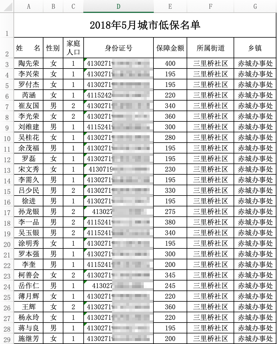 河南商城一公示泄露三千余人身份证号，回应：不算泄露隐私