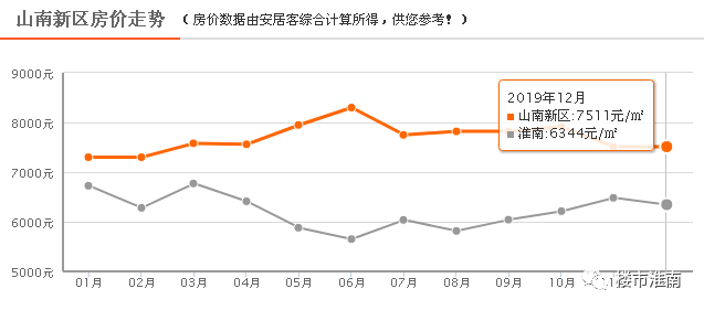 淮南人口_2017年安徽省淮南市常住人口 城镇就业与居民消费价格增速情况分析