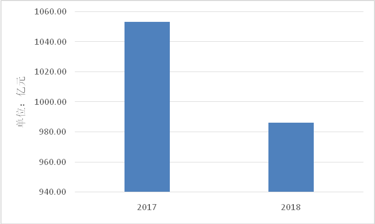 规模以上企业营收占gdp_碧蓝航线企业图片(2)