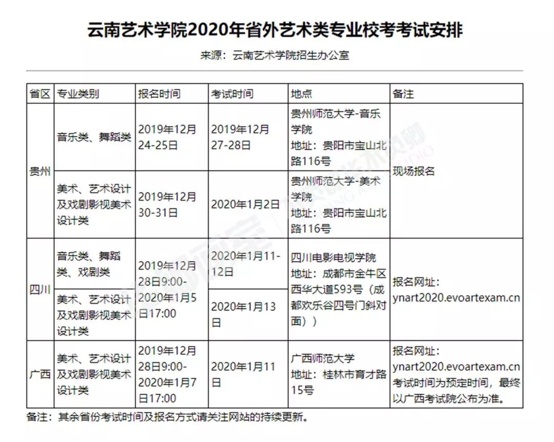 云南艺术学院2020年省外艺术类专业校考考试安排