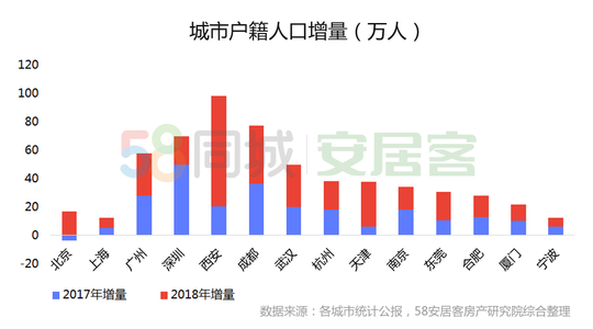 2019年南宁市人口_2021年南宁市地图(2)