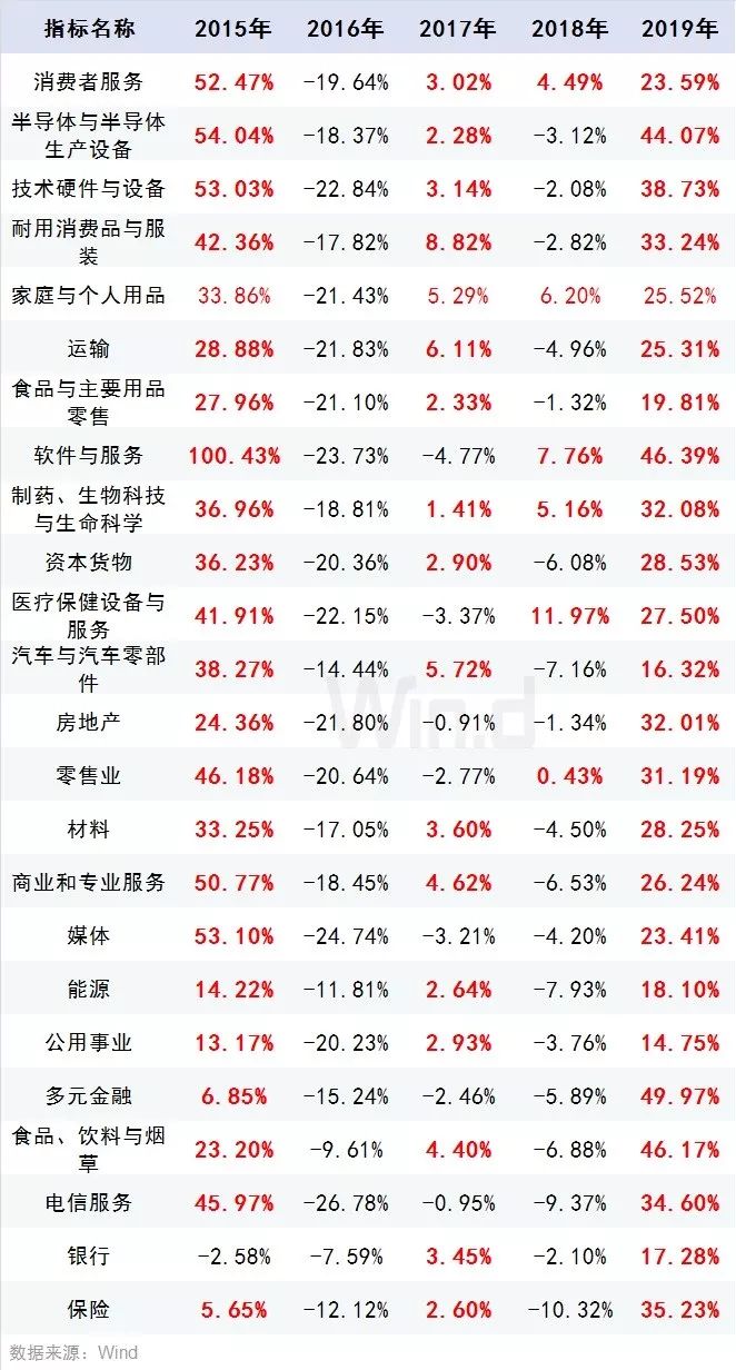 全国时姓2019年有多少人口