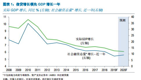 2020年中国的gdp是多少_高盛 2018年,中国经济这么看 值得关注的四大投资机会(2)