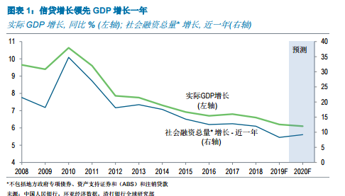 中国gdp2020年预测_近十年中国gdp数据图(3)