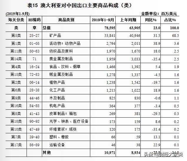 中国有多少人口啊_蒯姓中国有多少人口